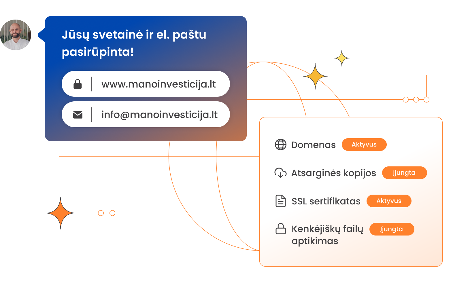 Svetainių talpinimas, hostingas ir el. paštas